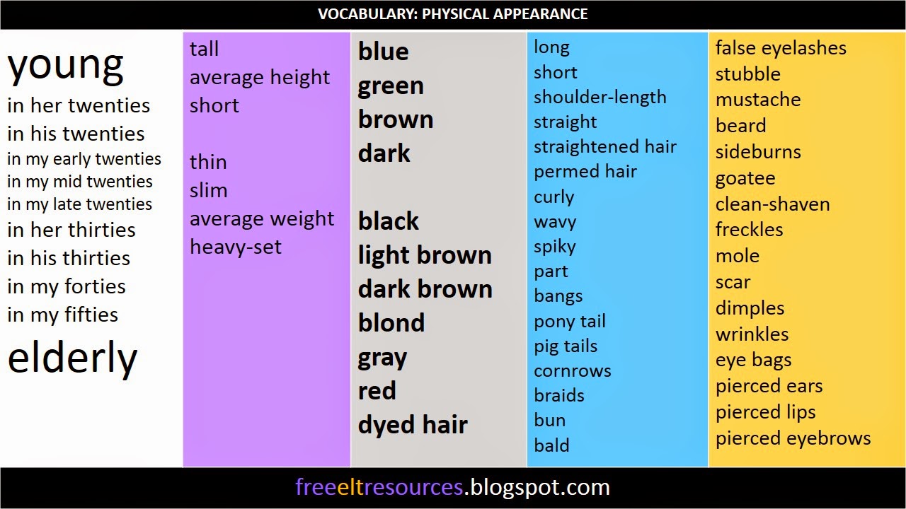 VOCABULARIO: Physical Appearance.