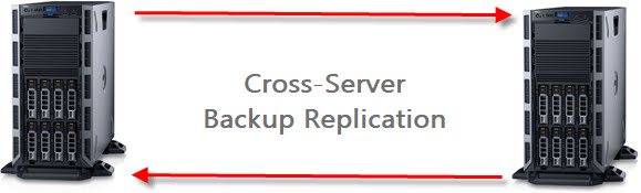 Web servers.