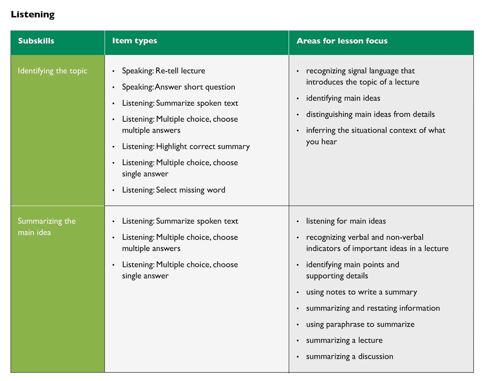 Pte writing essay 2021 with answers picture
