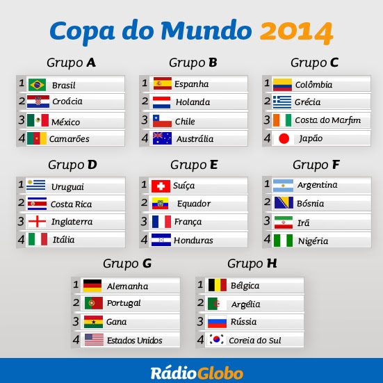 Como ficaram os grupos para Copa do Mundo?