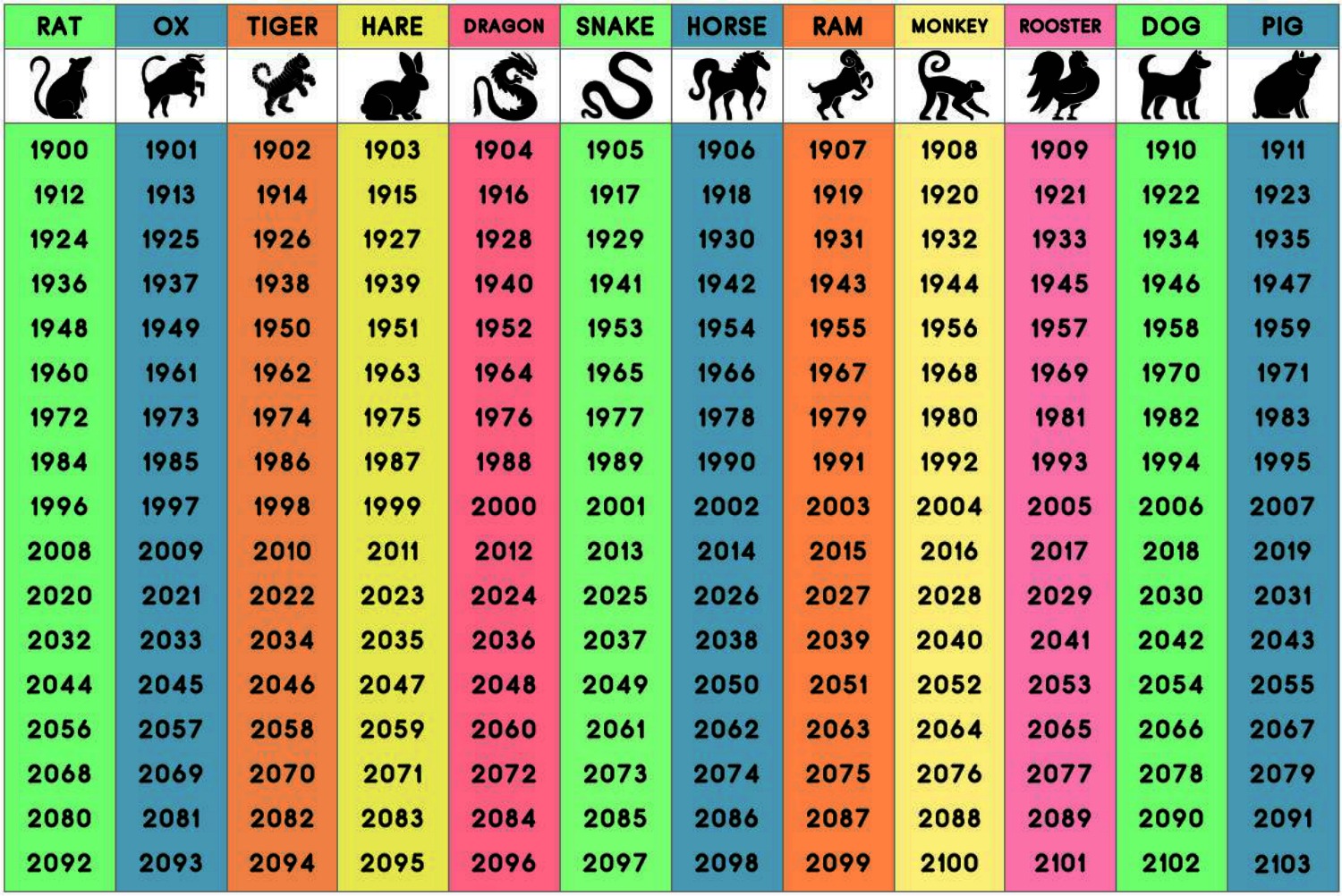 Chinese Calendar Animals 1999 2024 New Top Most Popular Famous