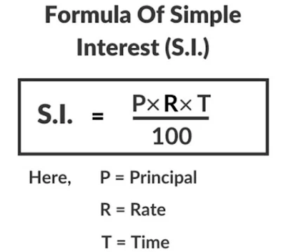 Simple Interest and Compound Interest Tricks PDF 