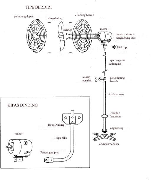Circuit Diagram Kipas Angin | #1 Wiring Diagram Source