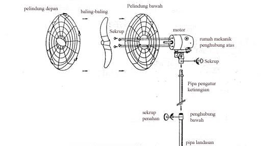 tutorial elektronika prinsip kerja bagian bagian dan cara lihat