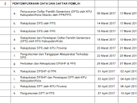 Ayo Mendaftar Putaran II PIlkada DKI Jakarta