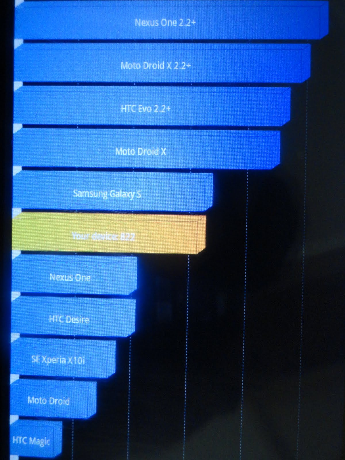 The Tablet Blog: Magiq Tablet Benchmark Test
