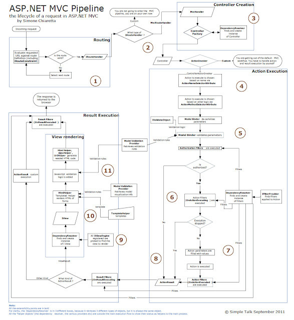 Something to share...: ASP.NET MVC Pipeline