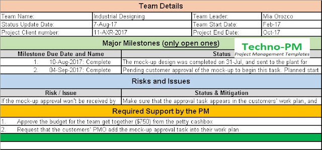 Project Status Update Email Sample : Templates and Examples Free Project Status Update Email Sample : Templates and Examples Free