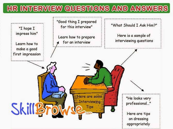 Top HR Interview Questions