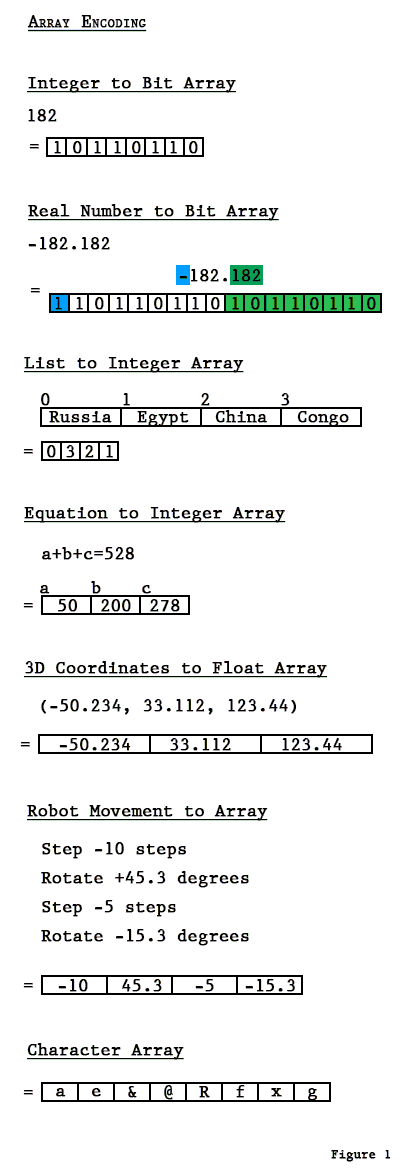The Genetic Algorithm - Explained ~ Tech-Effigy