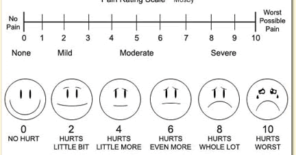 My DebACLe: Pain Scale = Useless.