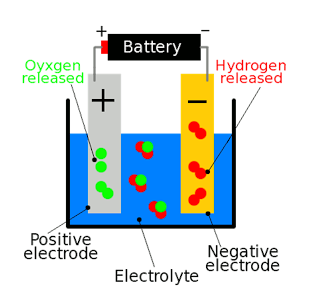 Morris Classical Academy: Electrolysis of water