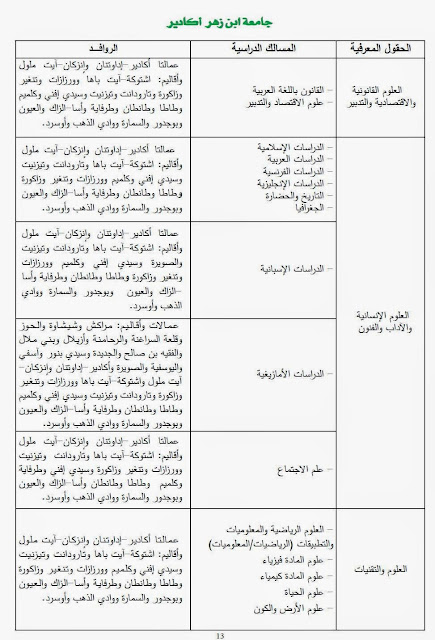 جامعة ابن زهر