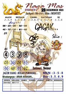Kode Syair Sydney 23 Desember 2020 Prediksi Sdy Pangkalantoto Kode Syair Sydney 23 Desember 2020 Prediksi Sdy Pangkalantoto