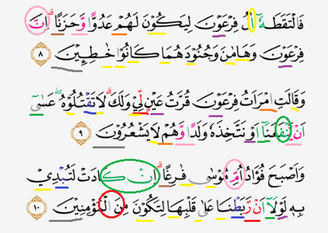 Tajwid Surat Al Qasas Ayat 8 10 Masrozak Dot Com