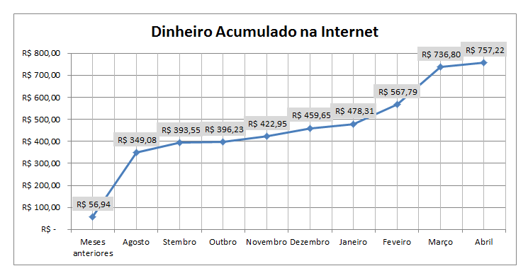 ganhar bônus de cadastro