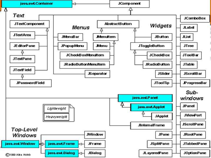 Graphical User Interface (GUI)