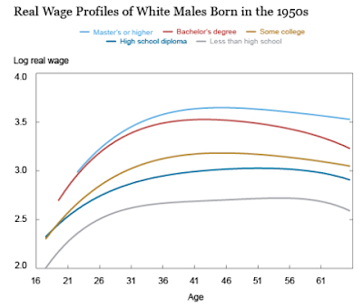 real wage growth, america’s aging workforce and the impact on the economy