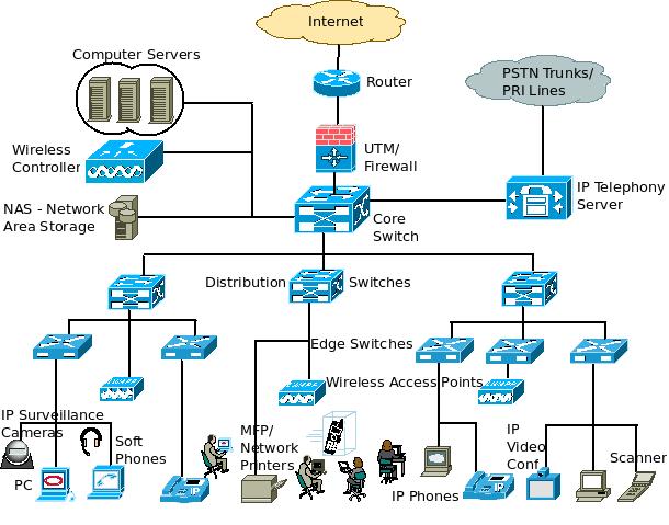 Basics about Switches and LAN - Route XP Private Network Services