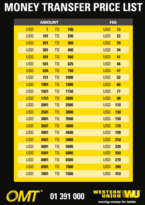Western Union Fees Calculator Clearance Save 66 Jlcatj gob mx