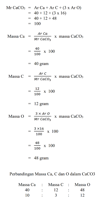 Contoh Soal dan Pembahasan Hukum Dasar Kimia ~ Chemistry is Fun