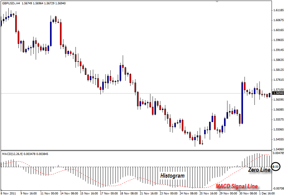 Indikator forex yang selalu profit