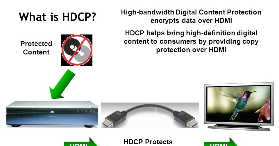 What is HDCP? IT4Kid