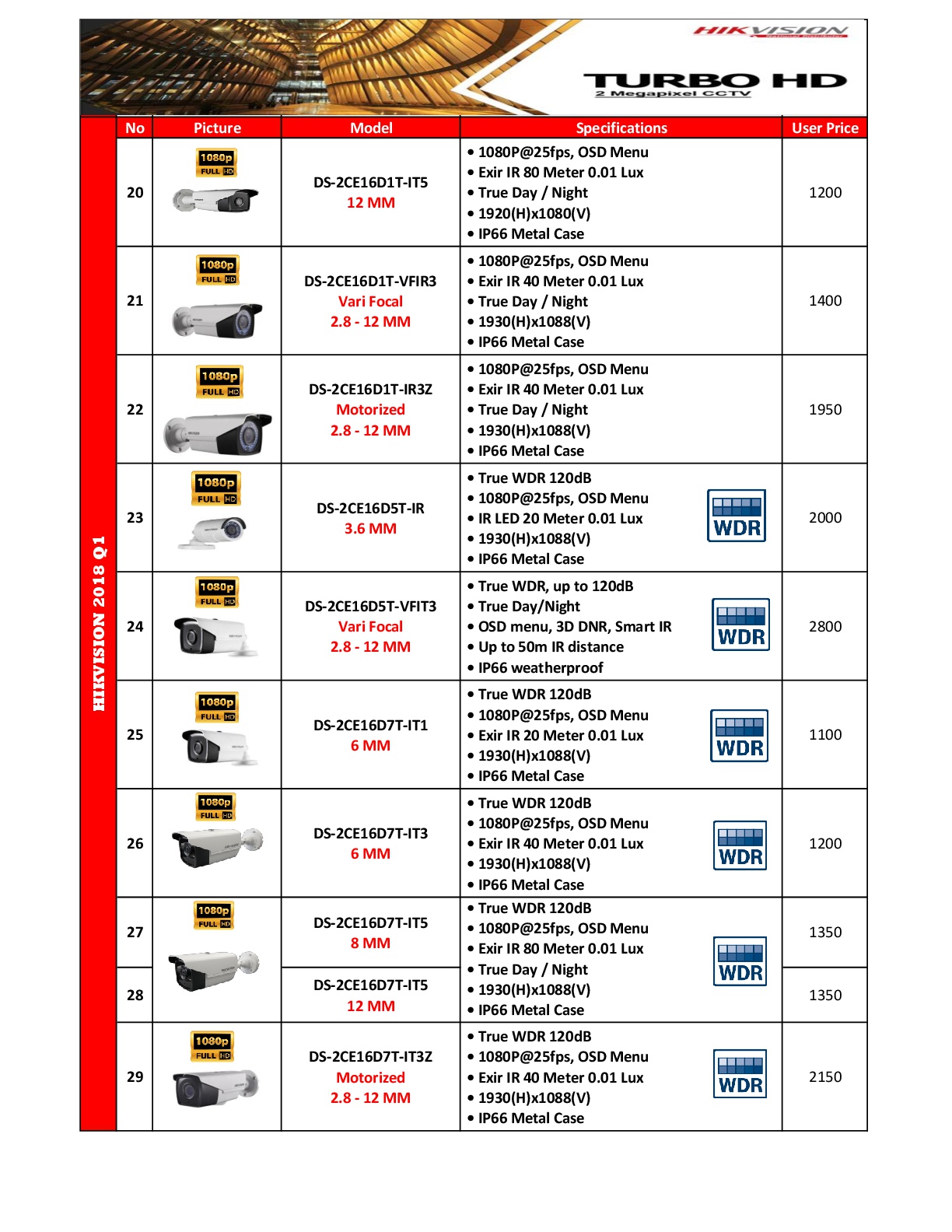 Hikvision 2018 Price List قائمة اسعار كاميرات مراقبة