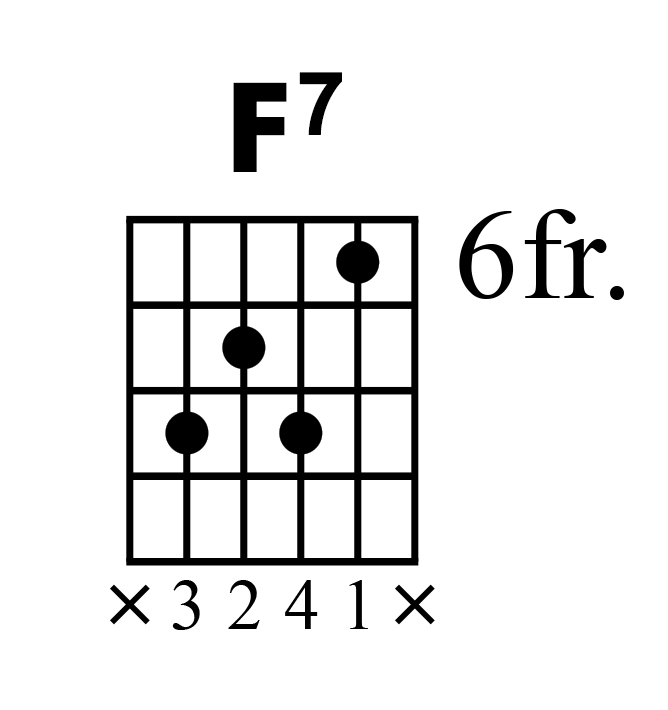 How to Play the Most Popular Blues Progressions [8, 12, 16] Creative