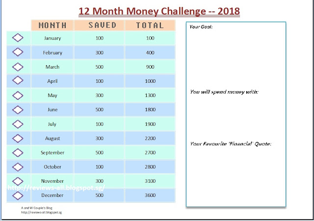 12 Month Money Savings Challenge 