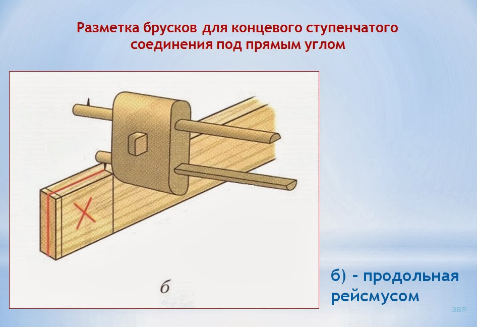 Соединение брусков из древесины 6 класс презентация