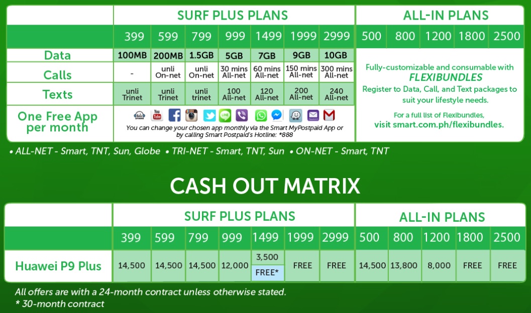 Huawei P9 Plus Free At Smart Plan 1499