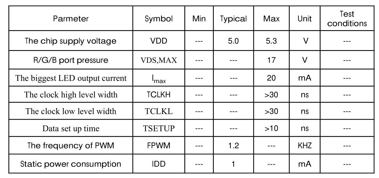 Sk9822 APA102 Led Chip Specification Shenzhen witop technology Co..Ltd