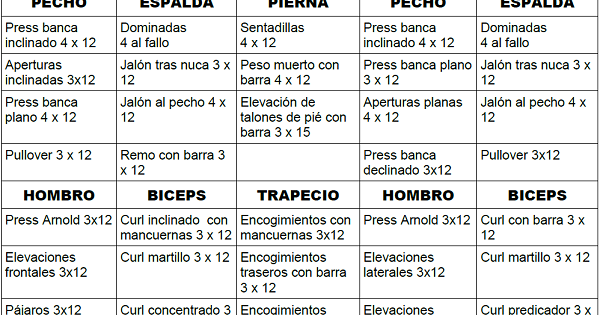 Rutina de 5 días repitiendo tren superior | MUSCULACION Rutina de 5 días repitiendo tren superior | MUSCULACION