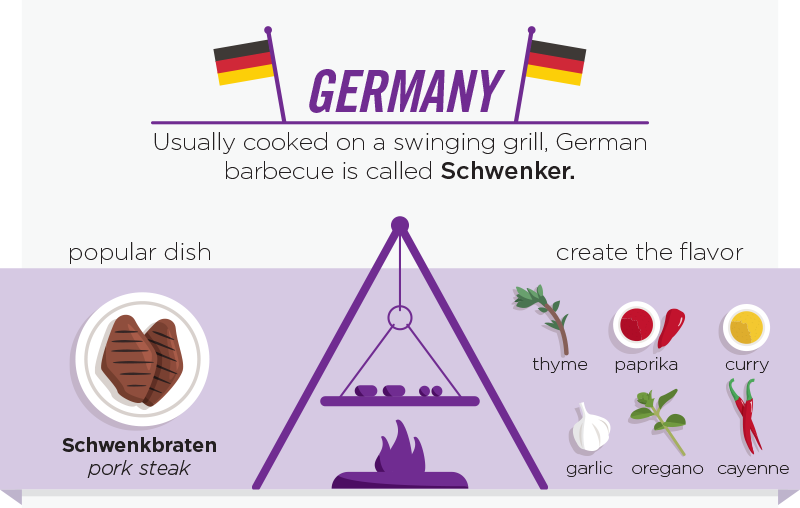 03-Germany-Schwenker-personalcreations-Barbecue and Grilling Infographic from around the World-www-designstack-co