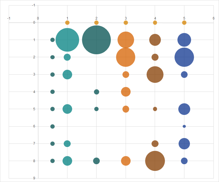 How To Create A Bubble Chart In Excel With Labels