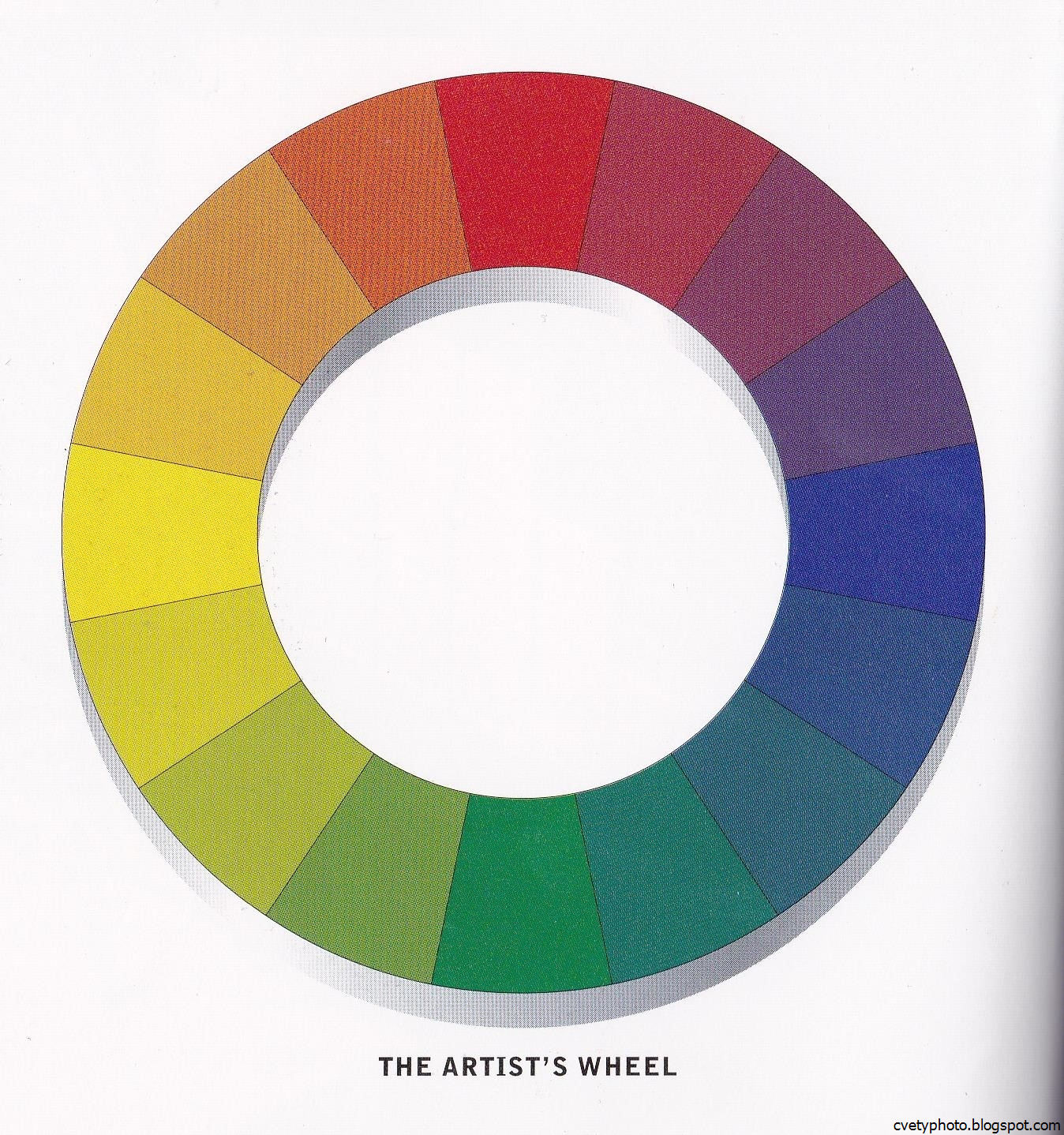 Круглая палитра. Цветовой круг. Цветовая палитра круглая. Цветной круг художника. Палитра цветов для рисования круглая.