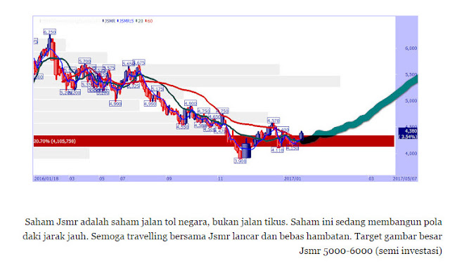 Opsi saham vs saham terbatas