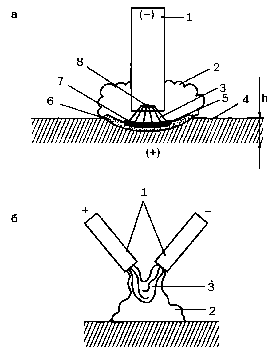 Схемы сварщикам. Схема строения сварочной дуги. Схема сварки электродом ручной дуговой. Схема сварки дуга. Схема электрической сварочной дуги.