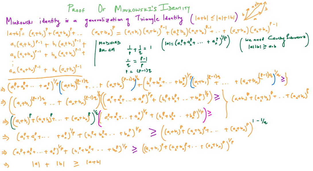Daily Chaos Minkowski and Holder Inequality