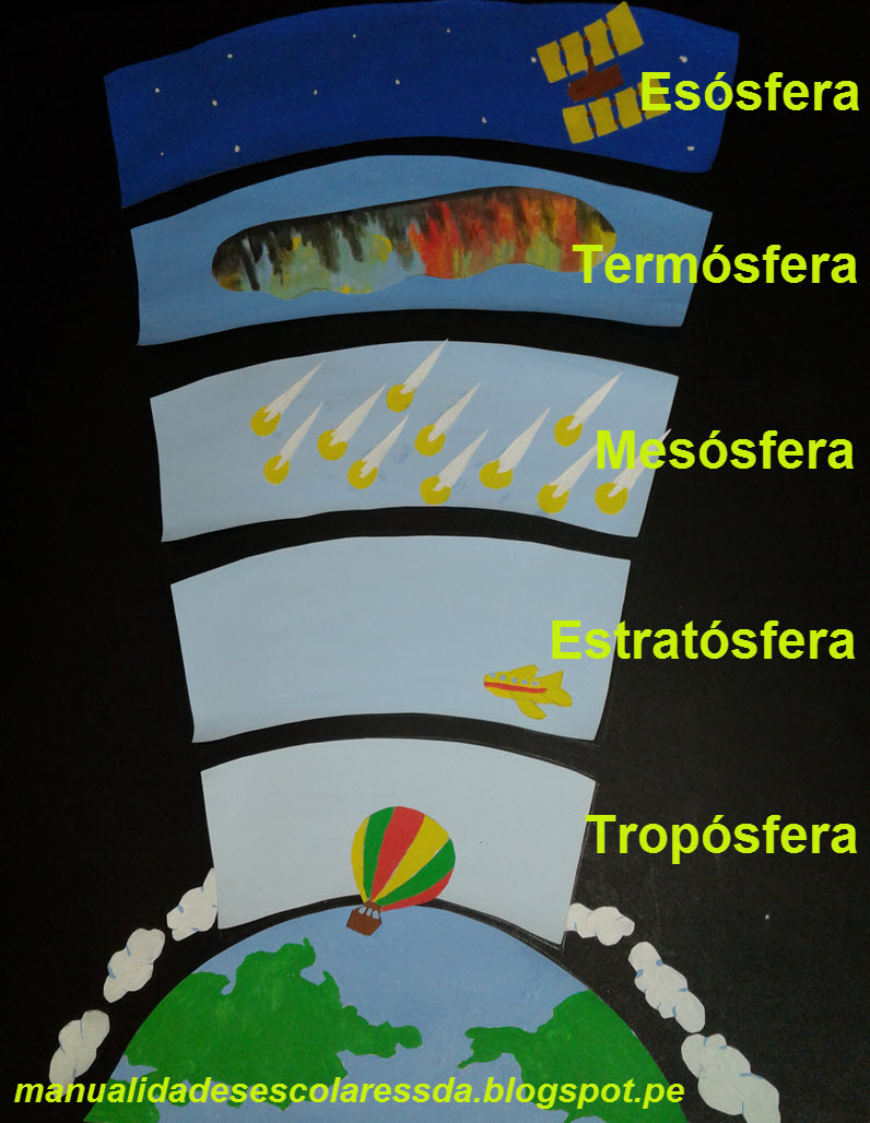 La Atmosfera De La Tierra Y Sus Capas