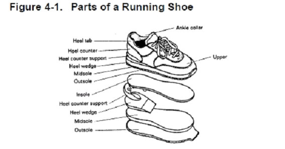 The most powerful ways: Running Shoes