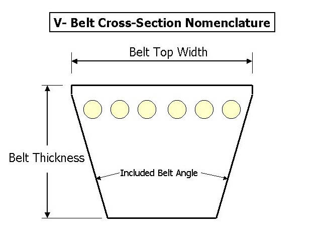 V Belt Failure Chart