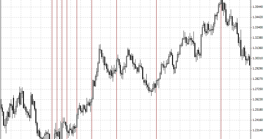Forex obo formasyonu