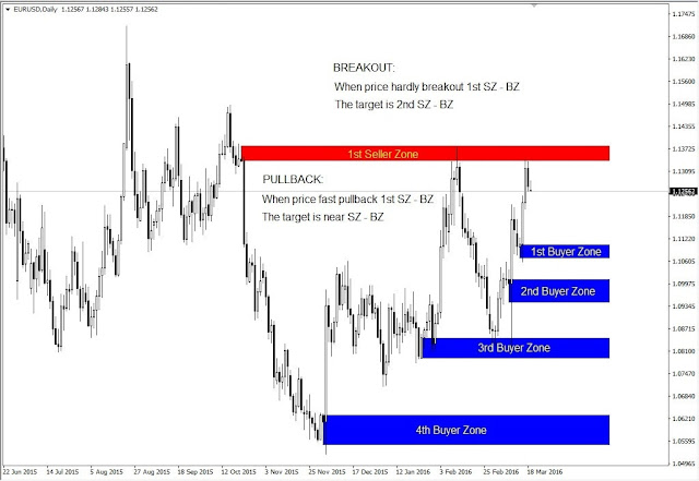 daily outlook forex