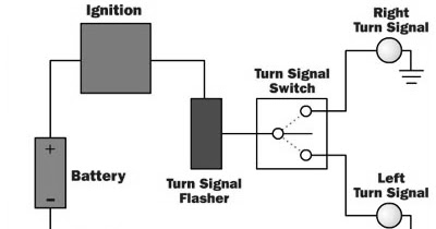 Turn Signal Wiring Diagram Motorcycle - PUTERI-HANNA