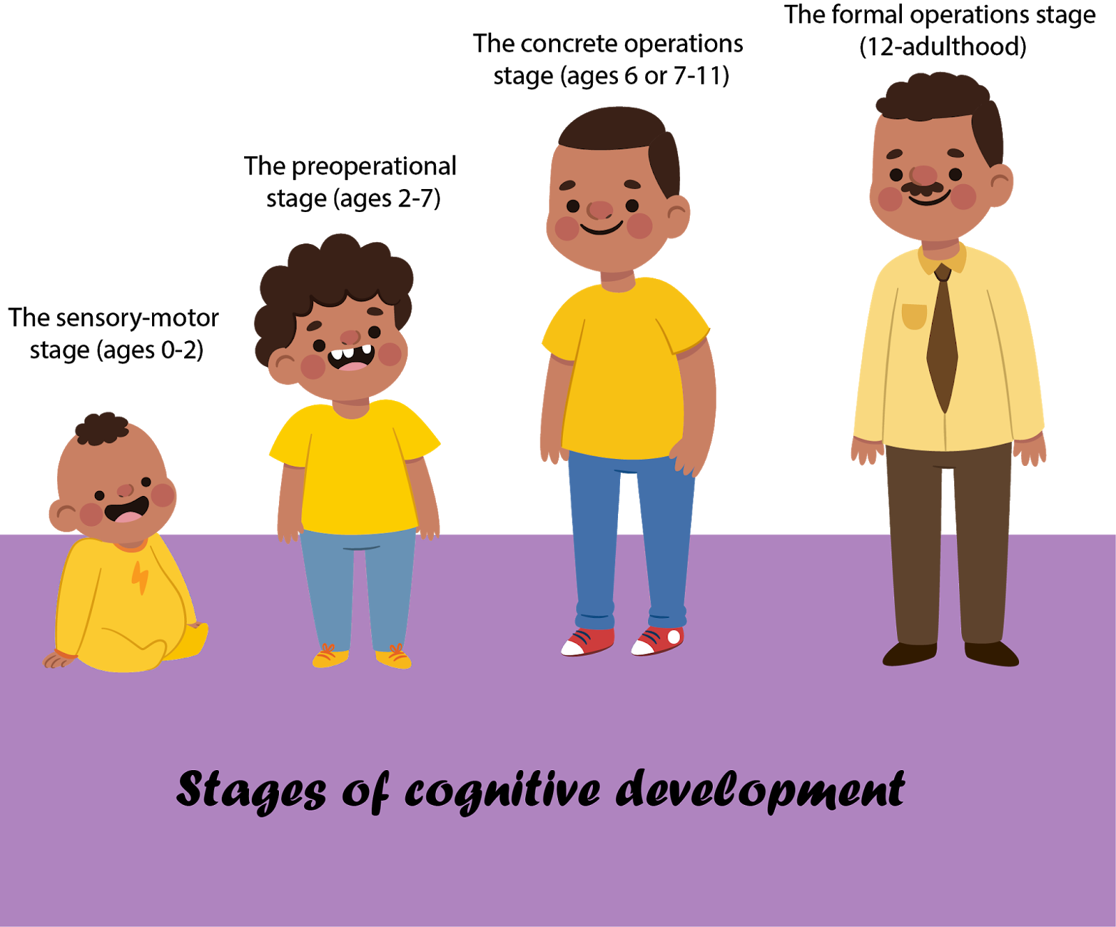 operational stage of cognitive development