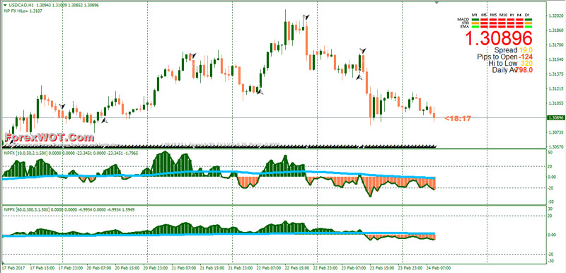 Forex signals momentum meter