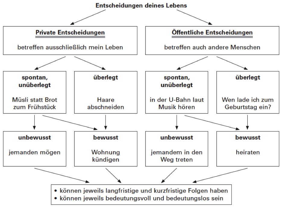 Kategorischer Imperativ Kants 4teachers De