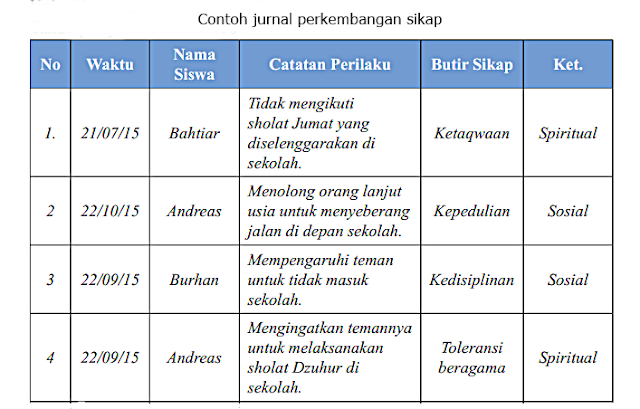 contoh jurnal perkembangan sikap